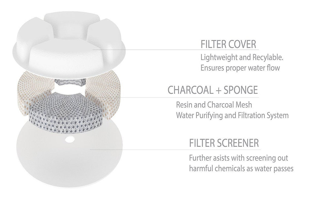 Pet Life ® 'Moda-Pure' Filtered Dog and Cat Fountain - Replacement Filters - 3 Pack